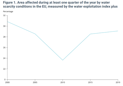 Water scarcity conditions in Europe – European Environment Agency