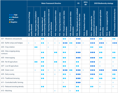 EU Policy Objective - Agriculture