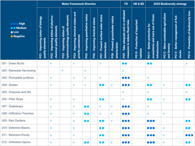 EU Policy Objective - Urban