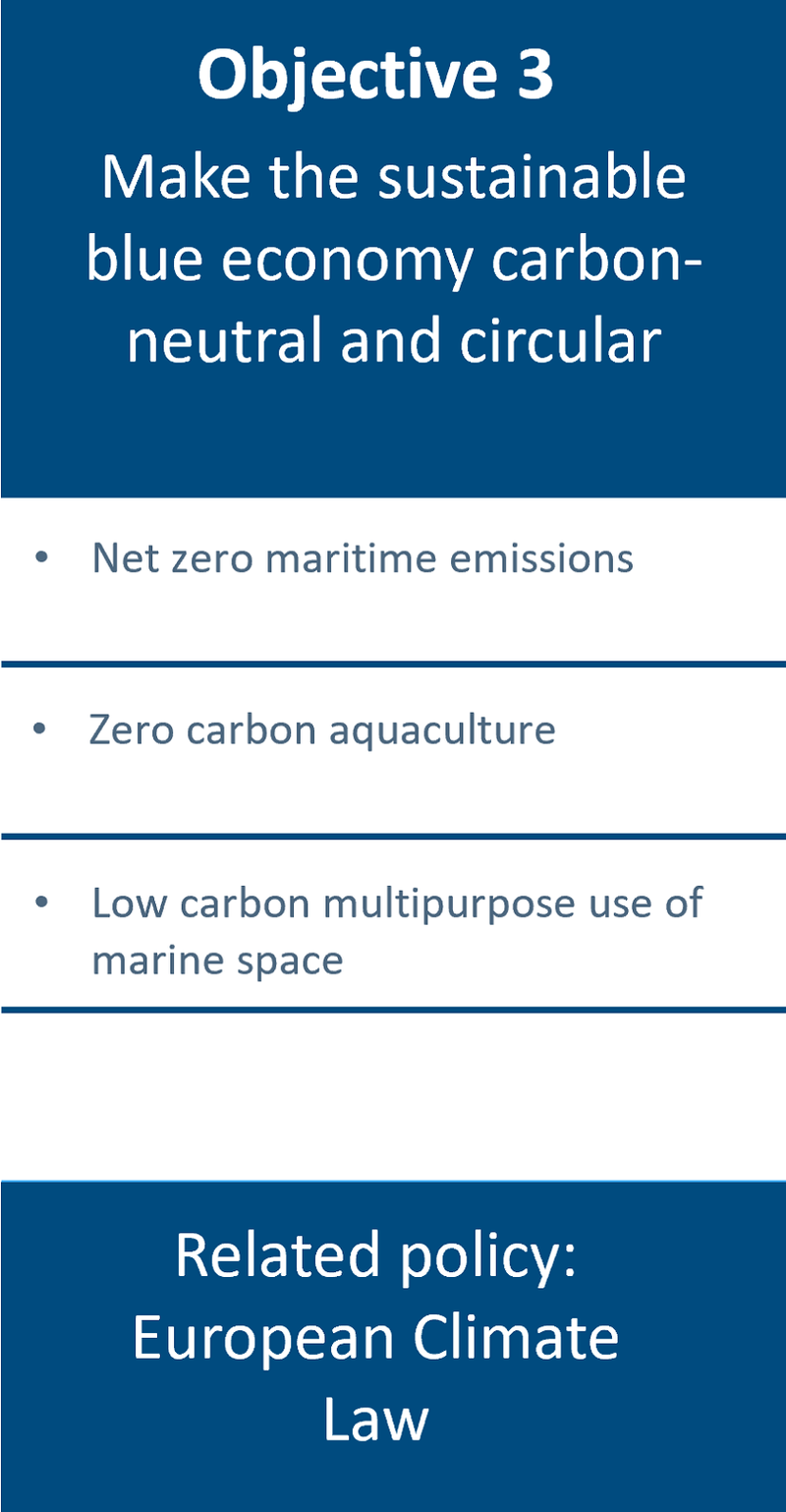 Mission Ocean _Objective_3_card